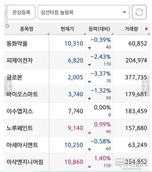 운영자의 검색기 종목들