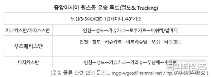 중앙아시아 원스톱 운송 루트(철도& Trucking)