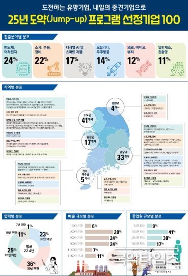 인포그래픽