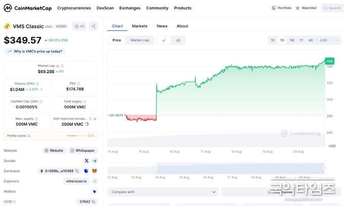 coinmarketcap.com/currencies/vmsclassic
