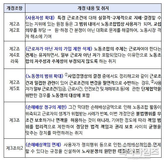 노동조합법 개정 취지 및 주요 조항의 내용