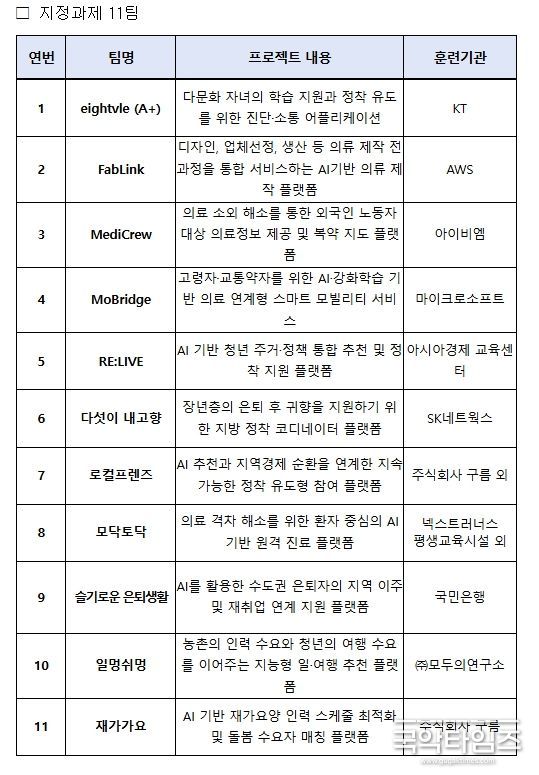본선 참가팀 프로젝트 주요 내용